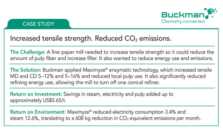 Enzymatic Fiber Modification Chemicals for Graphics Paper | Buckman
