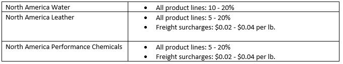 Water- 10-20% increase; Leather 5-20% increase and $.02-.04 per lb freight surcharges; Performance Chemicals 5-20% increase and $.02-.04 per lb freight surcharges